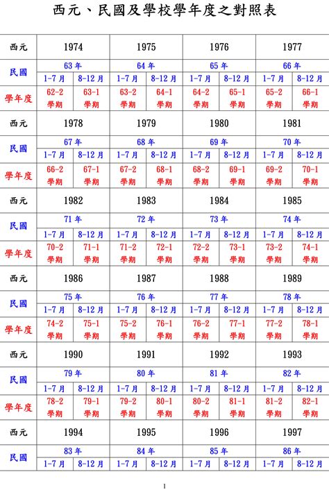 2019年農曆國曆對照表|農曆查詢、農曆國曆換算 